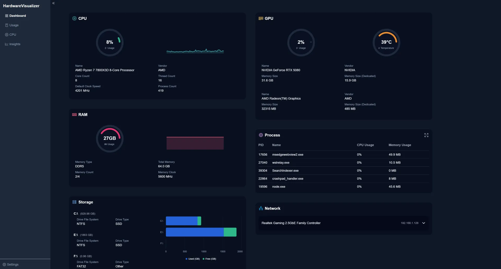 HardwareVisualizer Dashboard - Real-time CPU, GPU, and memory monitoring with usage graphs