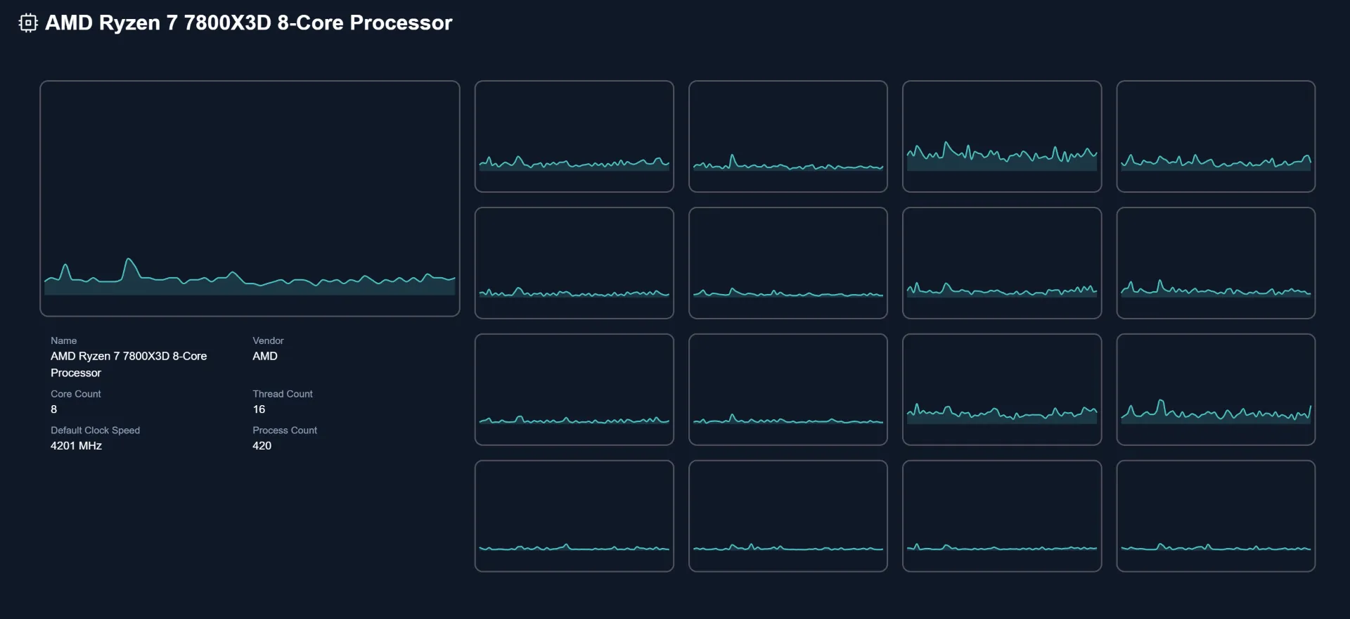 HardwareVisualizer CPU Monitor - Per-core CPU usage, temperature, and frequency tracking