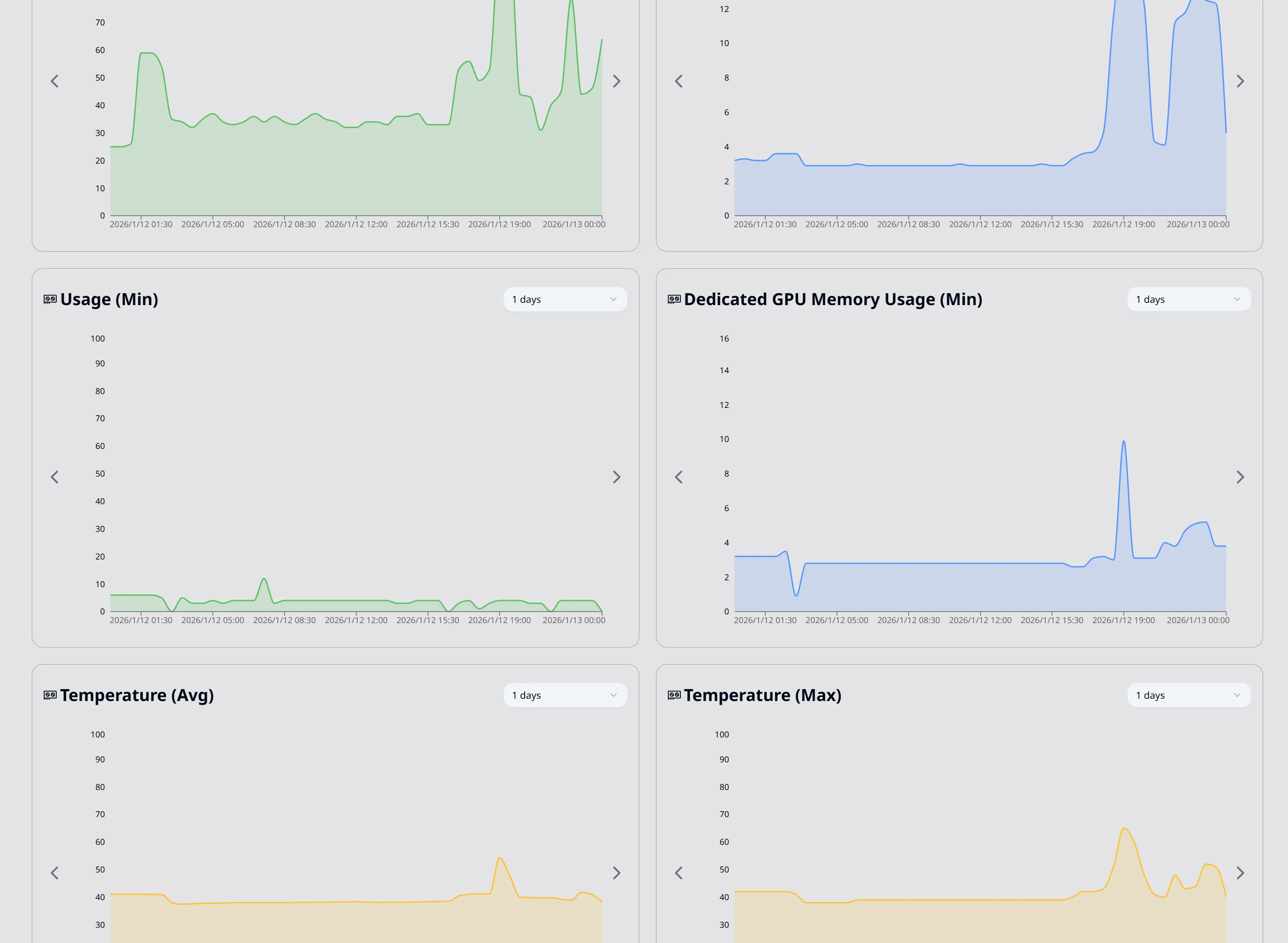 HardwareVisualizer GPU Metrics - NVIDIA GPU temperature, VRAM, and clock speed monitoring