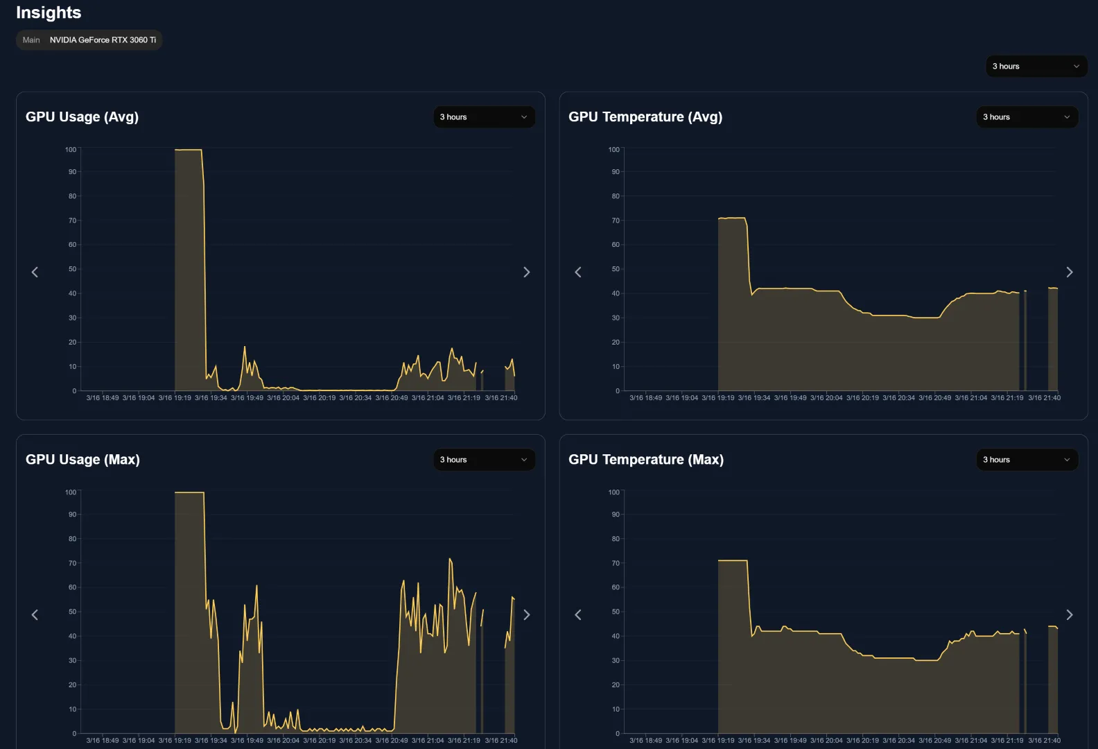 HardwareVisualizer GPU Metrics - NVIDIA GPU temperature, VRAM, and clock speed monitoring